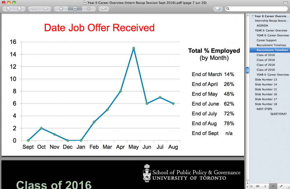 sppg % employed 2016.png