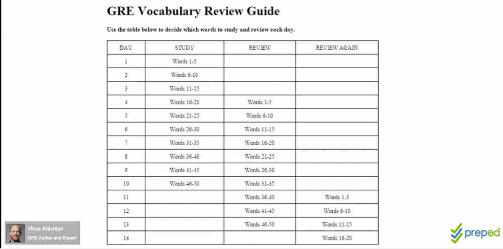 GRE Vocab Review Guide.png