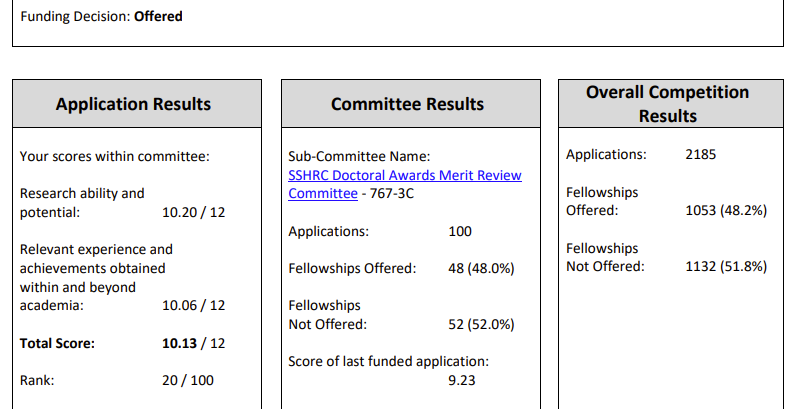 SSHRCResults.png.fe27c62eea098dbef0aff84ea4d8fe12.png